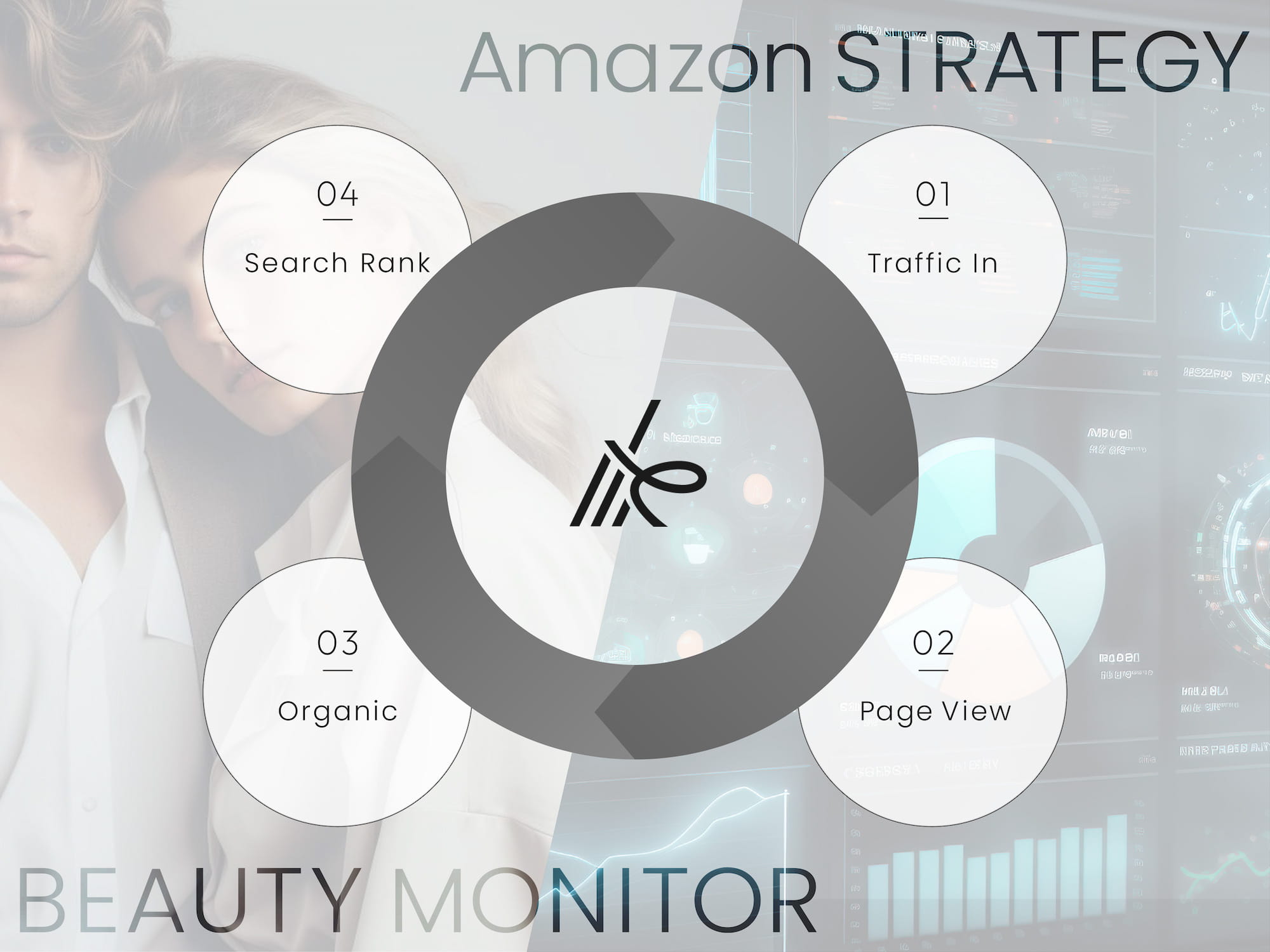 Amazon STRATEGY BEAUTY MONITOR